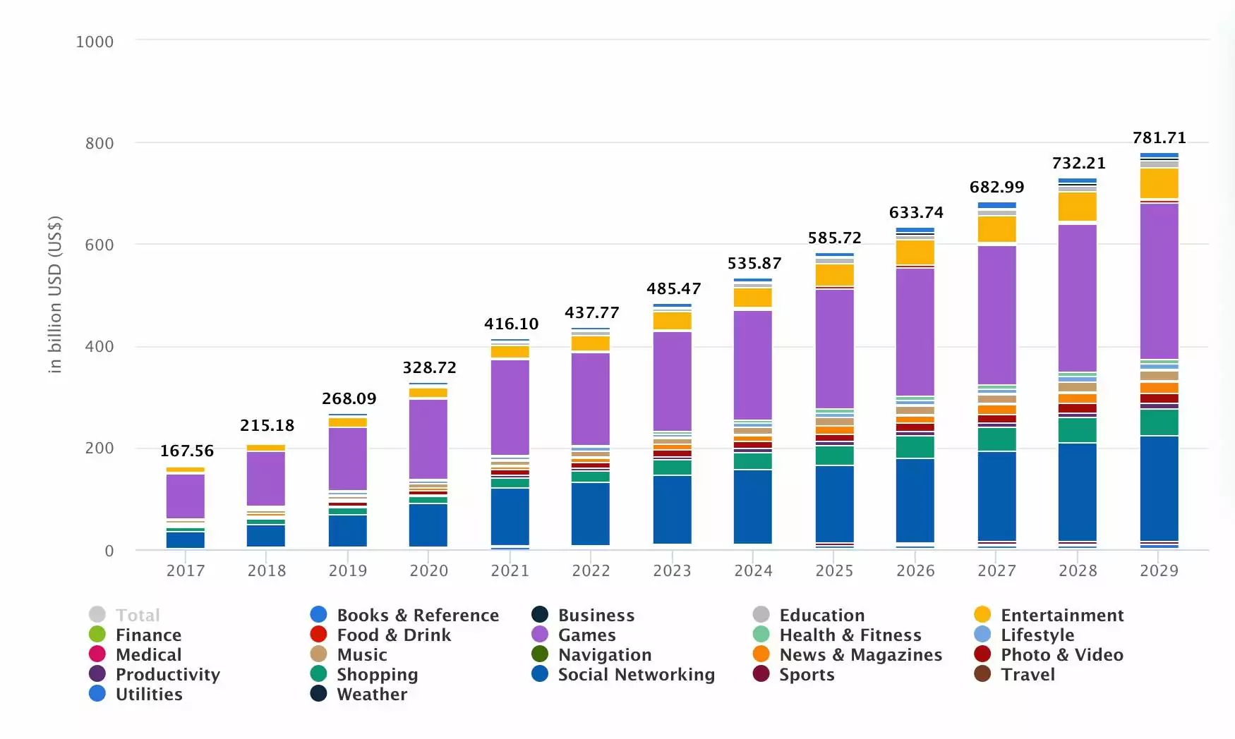 mobile-app-market-size