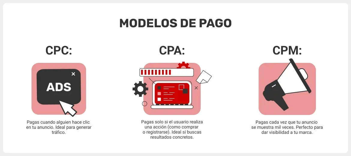 modelos-de-pago-cpm-cpc-y-cpa