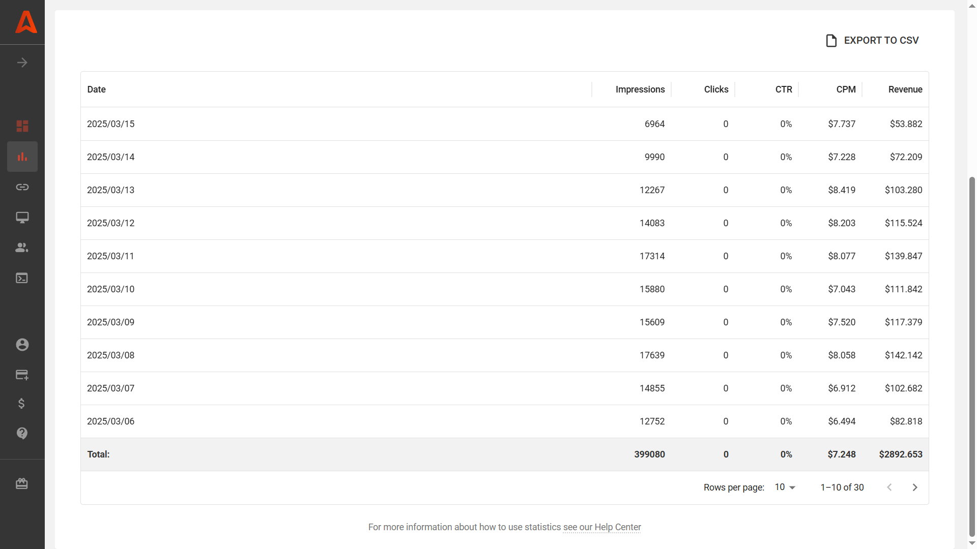 monthly-revenue-from-facebook-traffic