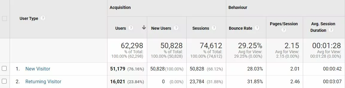 New visitors vs returning