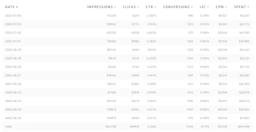Payment proofs Case Study