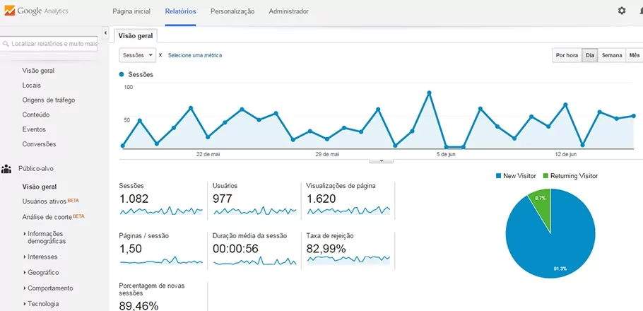 relatorio-de-acessos-mensais-do-google-analytics