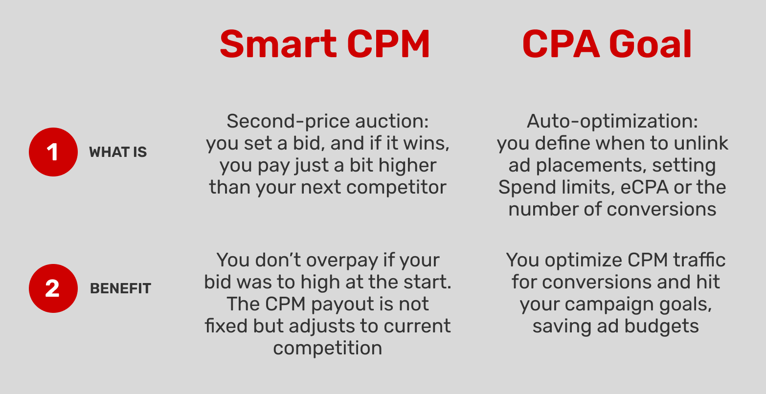 smart-cpm-vs-cpa-goal