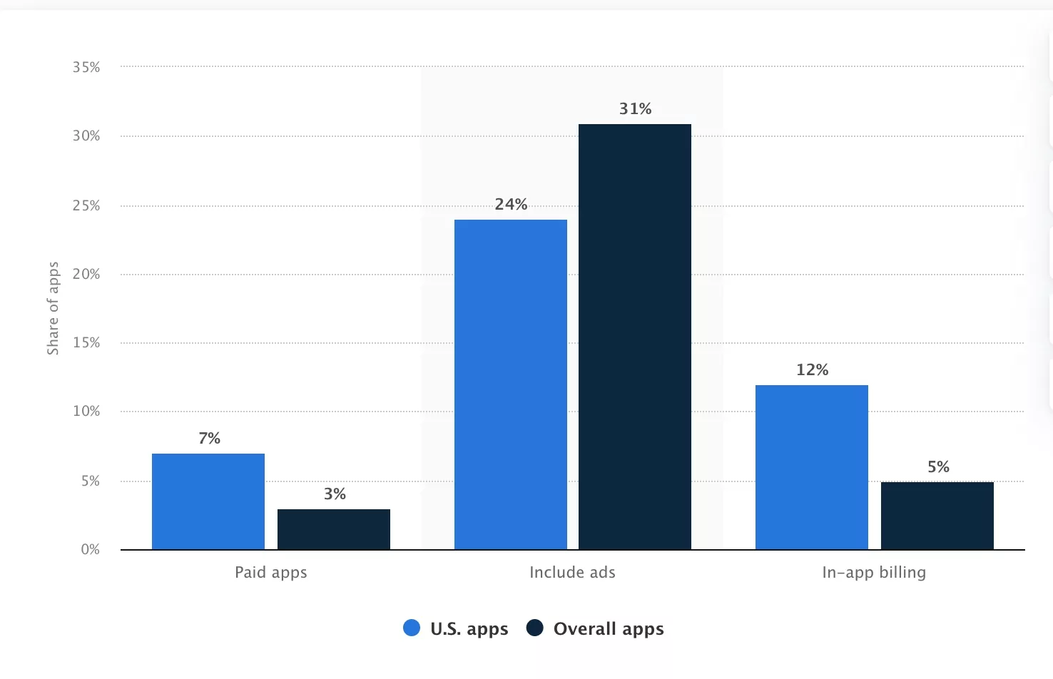 statista-market-insights