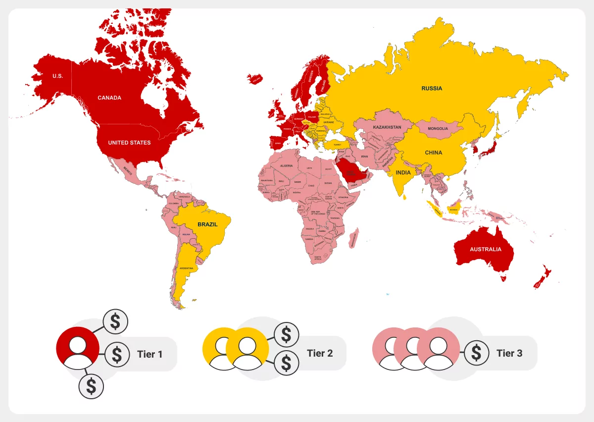 Tier1-tier-2-tier-3-countries-examples
