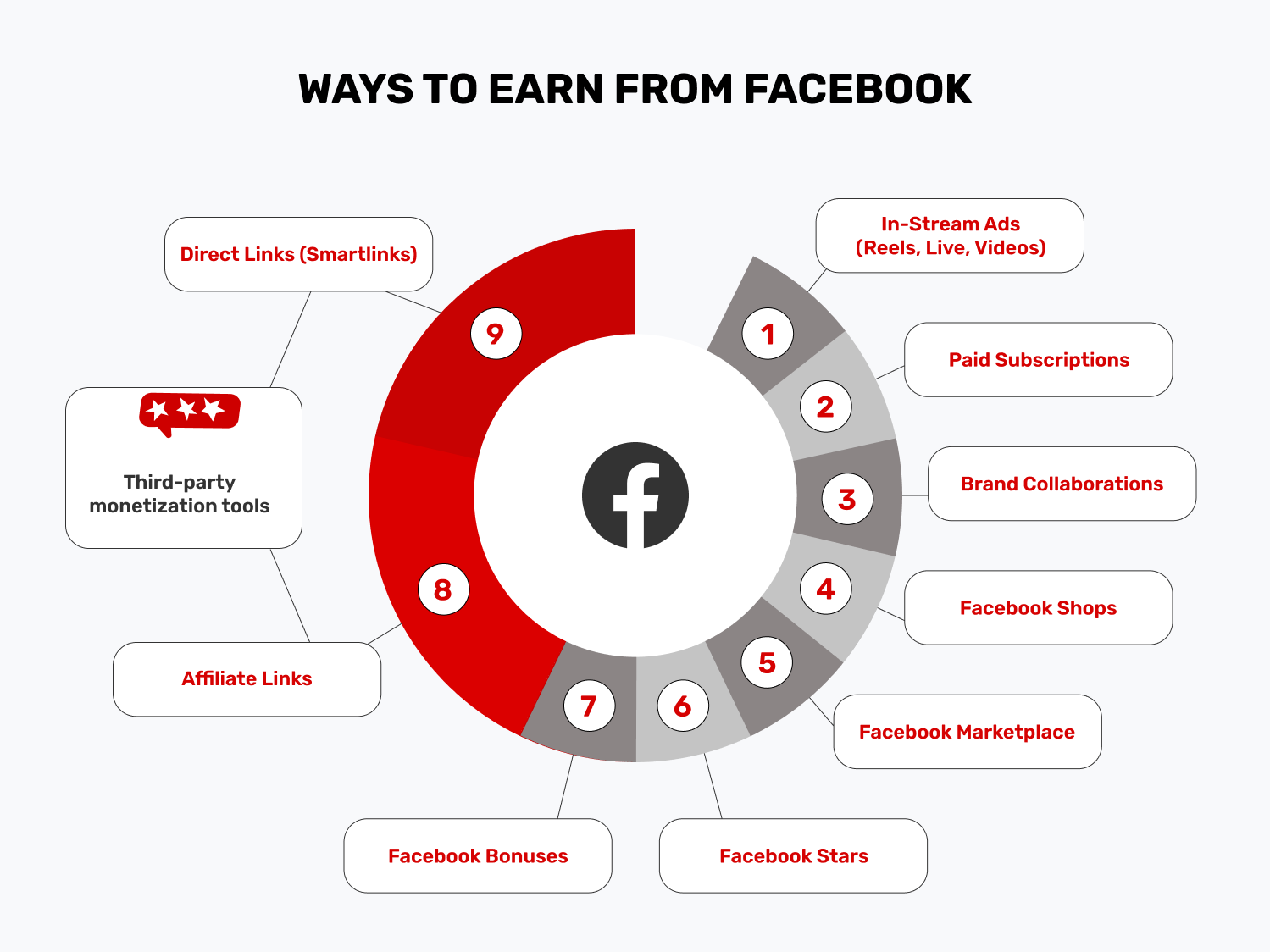 ways-to-earn-money-from-facebook