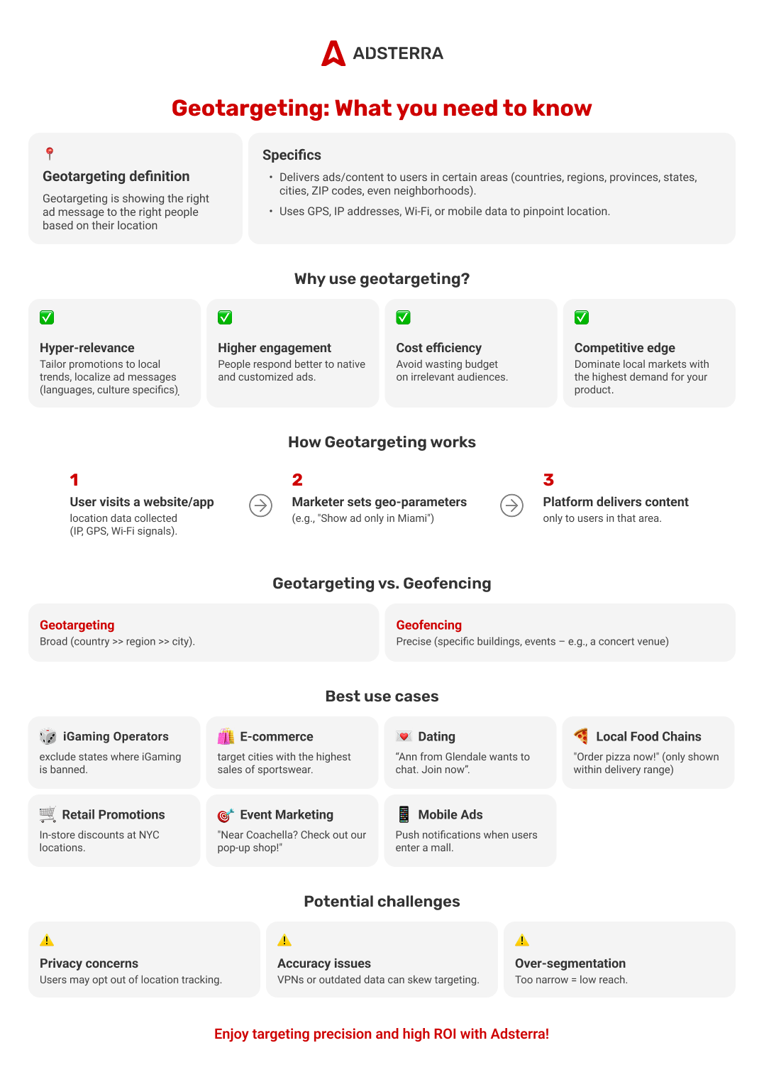 what-is-geotargeting-infographic