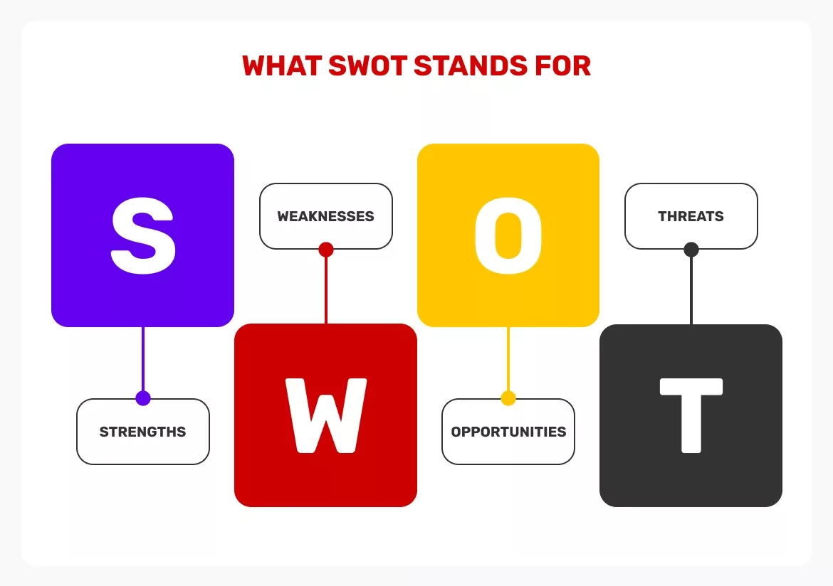 What-SWOT-stands-for
